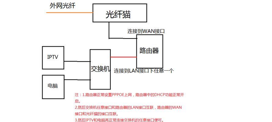 网关监控器连接方法是什么？遇到连接问题怎么办？  第3张