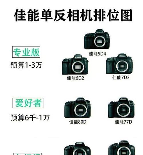 闲鱼上的佳能相机店铺靠谱吗？如何挑选？  第3张