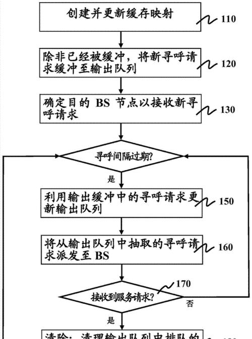 手机宽带网关状态如何查询？查询后如何处理异常？  第1张
