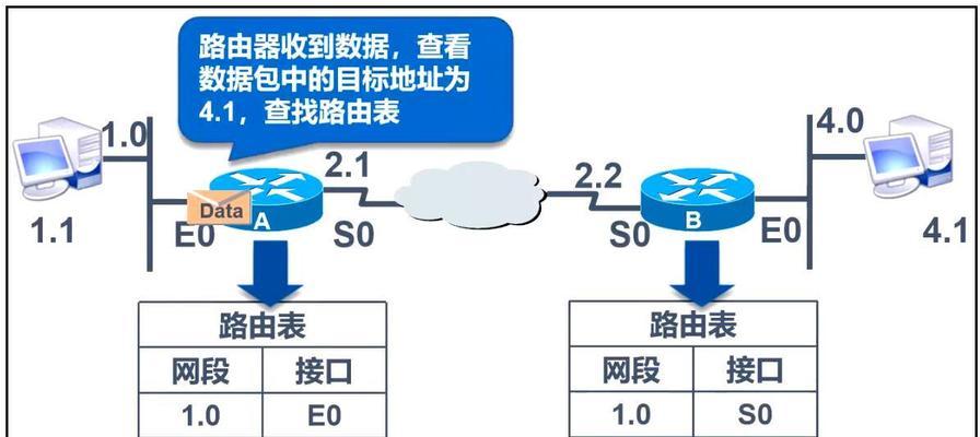 如何设置网关以提升网速降低延迟？  第1张