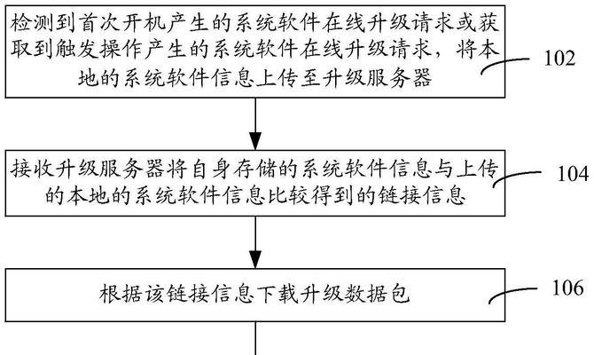 机顶盒视频转移怎么弄？操作步骤是什么？  第2张