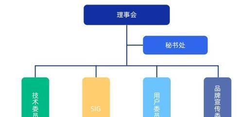 欧拉操作系统成员有哪些？它们各自的功能是什么？  第1张