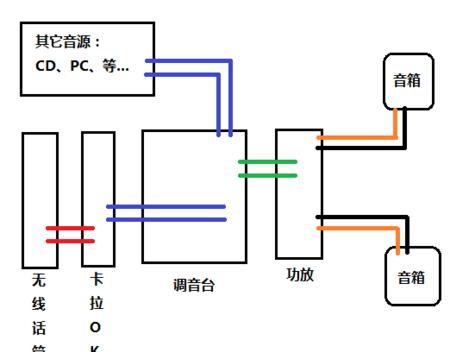 苹果电脑用的调音台如何连接？使用时有哪些常见问题？  第1张