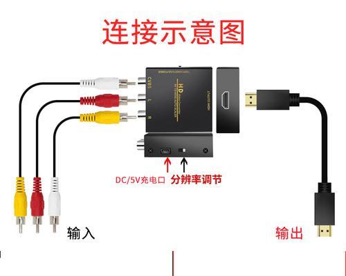 手机视频转换器在机顶盒上的使用方法是什么？  第3张