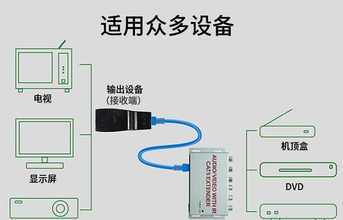手机视频转换器在机顶盒上的使用方法是什么？  第2张
