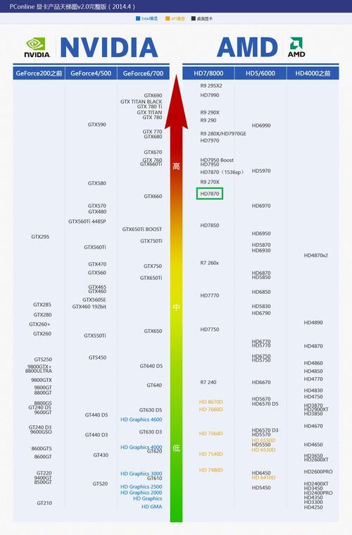 显卡使用测试方法是什么？  第3张