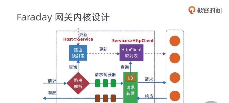 网关屏幕不亮原因是什么？如何快速解决？  第1张