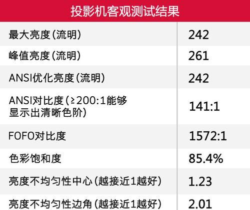 更换电视屏幕的步骤是什么？需要多长时间和费用？  第3张