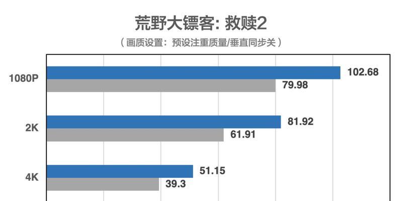 b580显卡如何测试？测试过程中需要注意哪些事项？  第1张