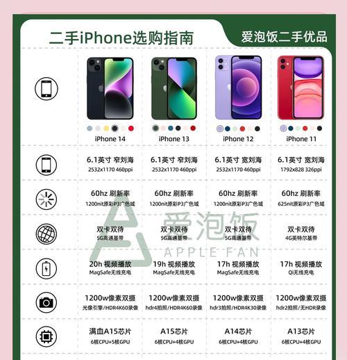 苹果里游戏手机是什么牌子？如何辨别真伪？  第2张