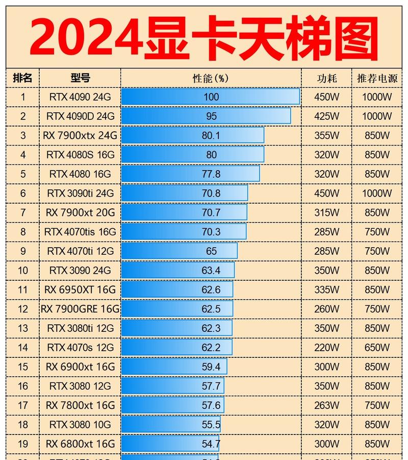 工业包显卡是什么意思？它与普通显卡有何区别？  第2张