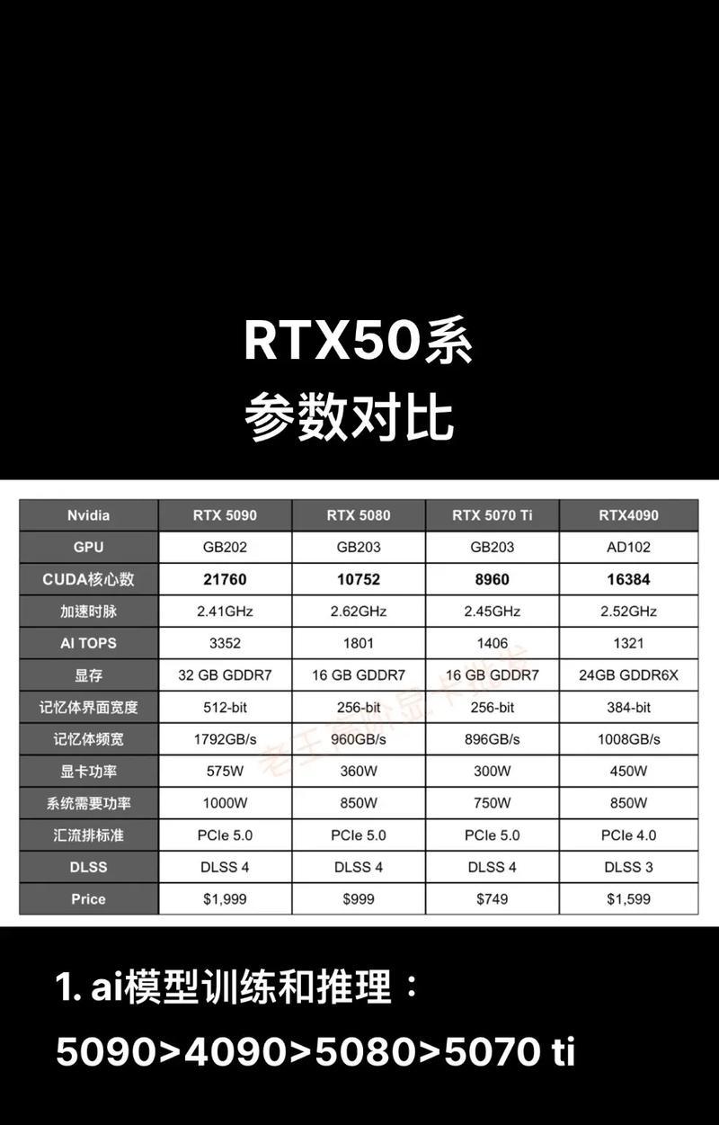 工业包显卡是什么意思？它与普通显卡有何区别？  第3张
