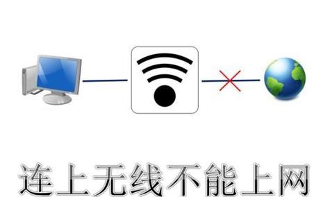 无线网卡插上无法使用怎么办？无线网卡无法连接的解决方法是什么？  第2张