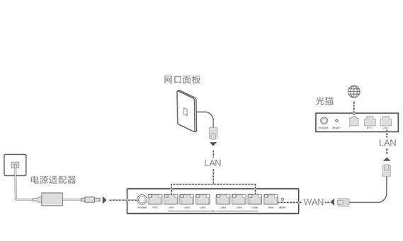 华为套餐路由器使用方法指南？  第2张