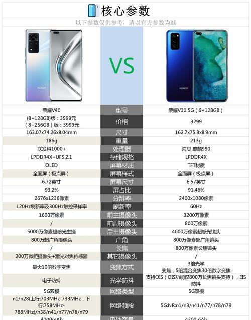 荣耀7x手机屏总成怎么换？需要哪些工具和步骤？  第1张