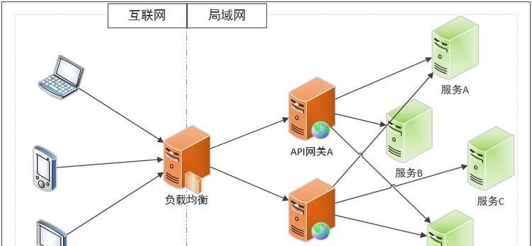冷库网关的技术要求具体包括哪些？  第3张