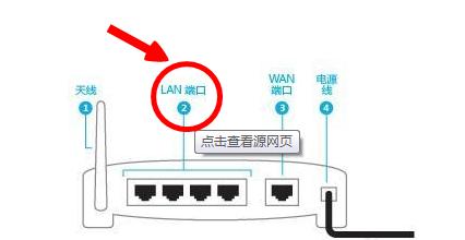 机顶盒网线松动了应该怎么办？  第1张