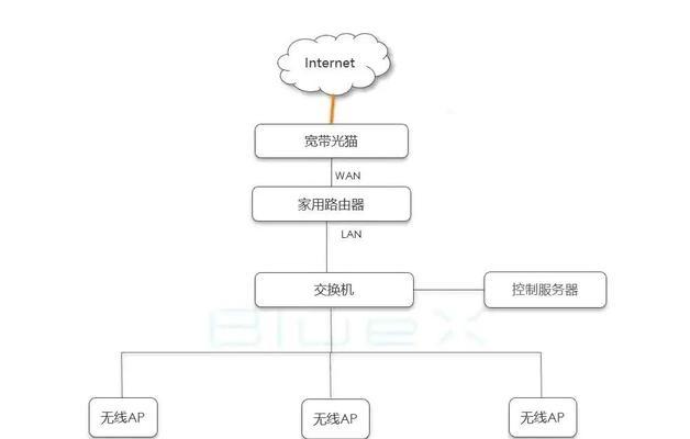 连接热点wifi的步骤是什么？连接后如何保证网络稳定？  第2张