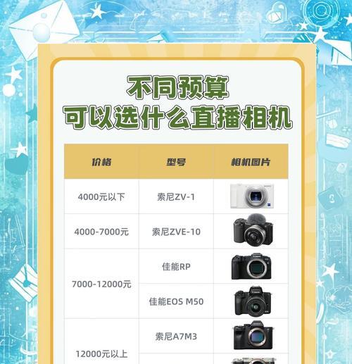 单反相机直播视频制作方法是什么？直播中如何保证画质？  第3张