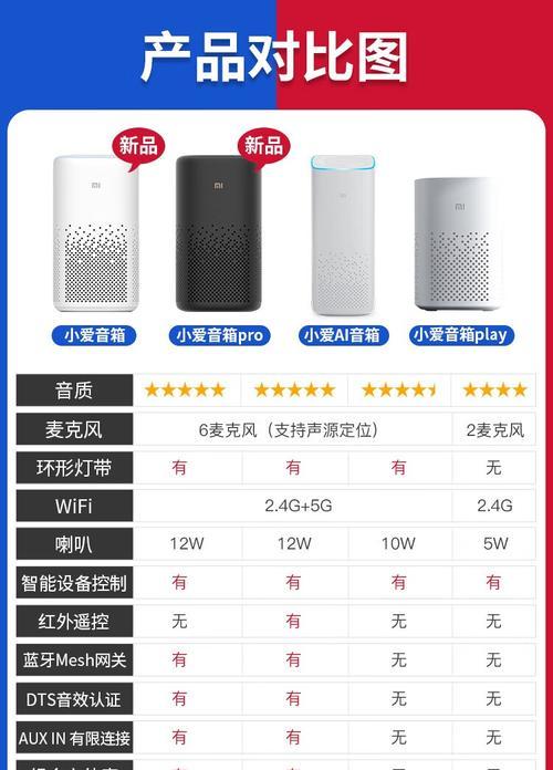 苹果小爱音响蓝牙配对步骤是什么？配对失败怎么办？  第1张