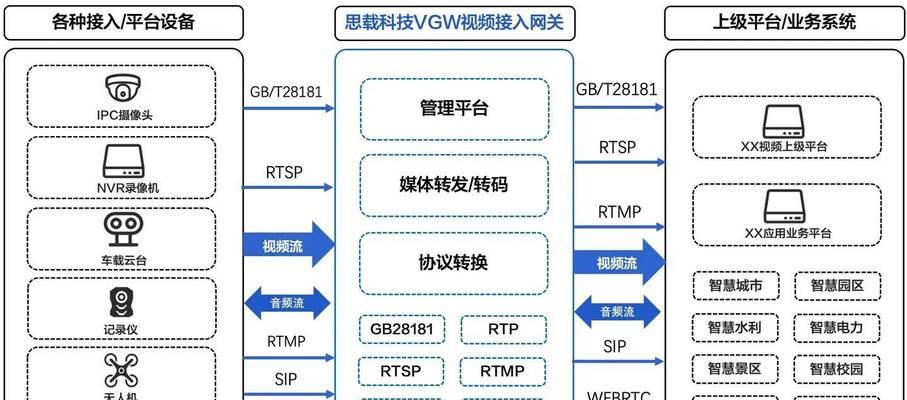 网关和设备如何正确连接？步骤详细吗？  第2张