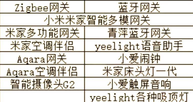 网关和设备如何正确连接？步骤详细吗？  第3张