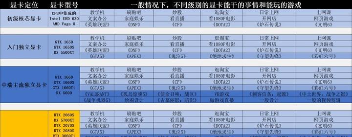 英雄联盟直播推荐显卡？如何选择适合的显卡？  第1张