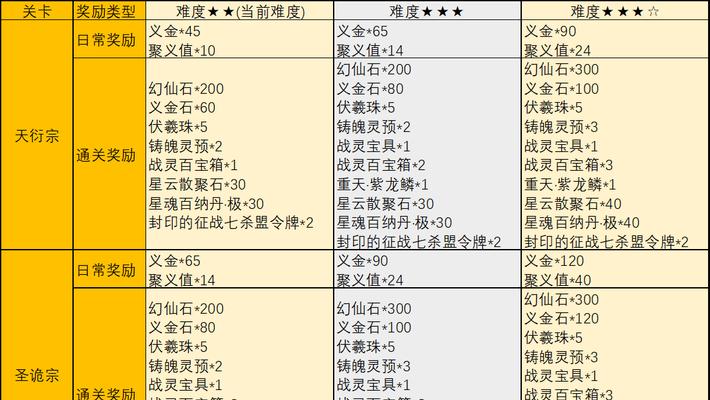 3星5费服务器运营策略有哪些？  第2张