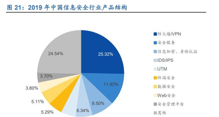 印刷行业防火墙的收费标准是什么？  第1张