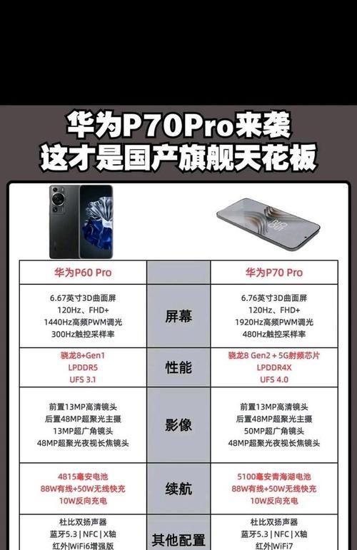 荣耀手机7调色怎么调出来？调色技巧是什么？  第3张