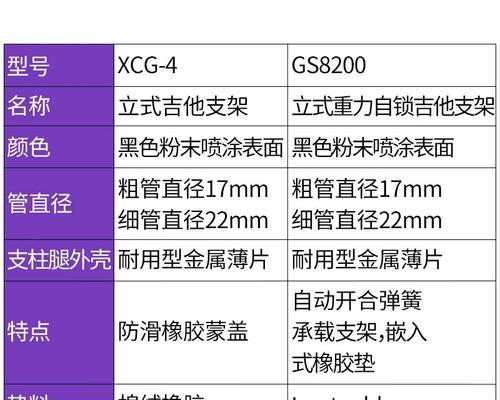 平板支架吉他安装步骤是什么？安装过程中需要注意什么？  第1张
