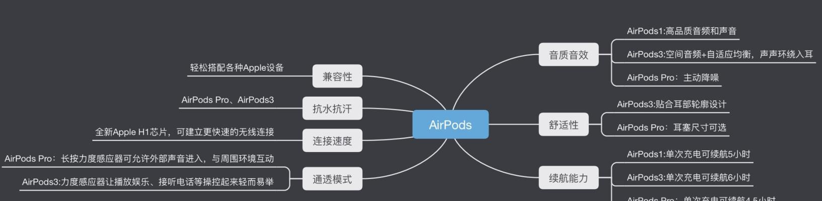 京东蓝牙耳机的政府补贴如何领取？领取补贴需要满足哪些条件？  第2张