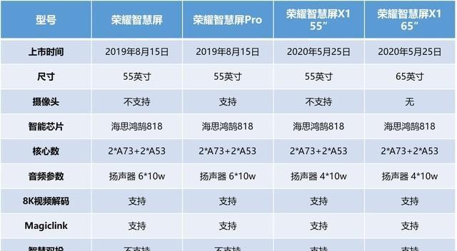 荣耀手机智慧屏如何设置图片？设置步骤是什么？  第3张