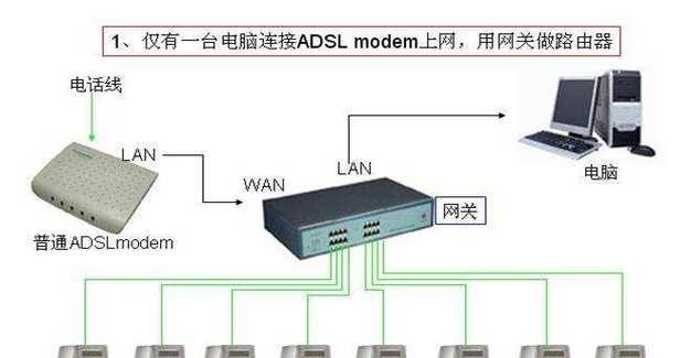 新的网关改ip怎么设置？设置方法是什么？  第2张