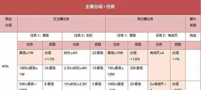 麦博低音炮直播效果如何？知乎用户评价？  第2张