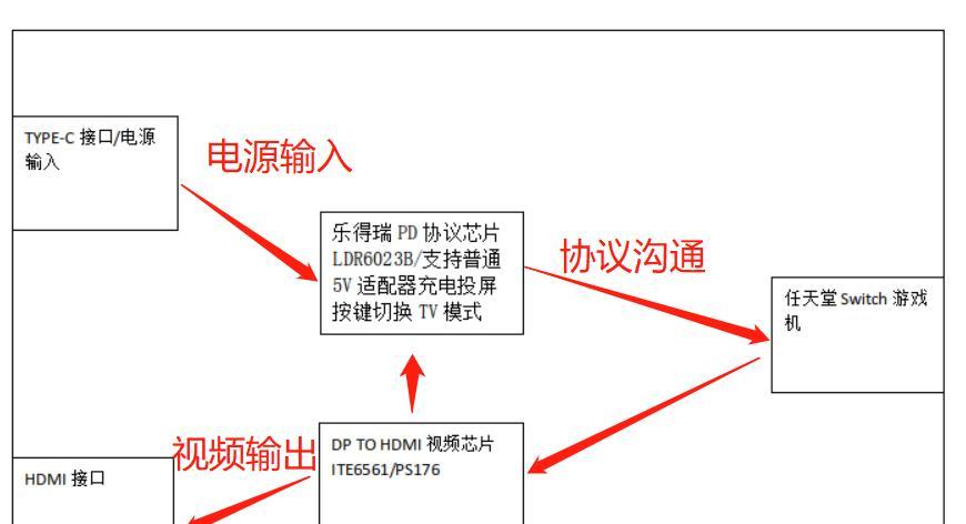 游戏机如何投屏到电视上？操作流程是怎样的？  第1张