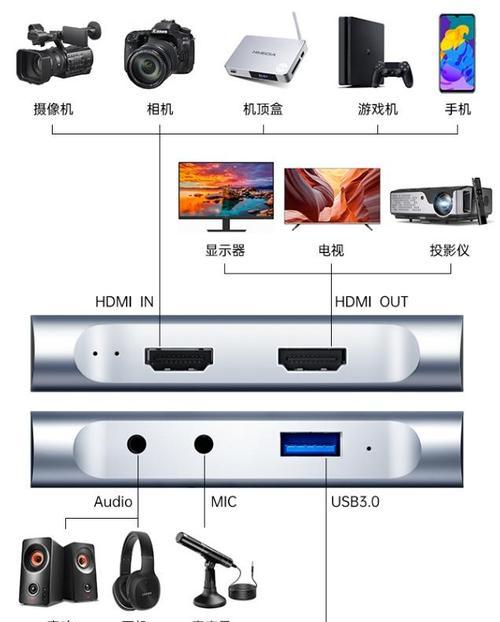 游戏机如何投屏到电视上？操作流程是怎样的？  第2张
