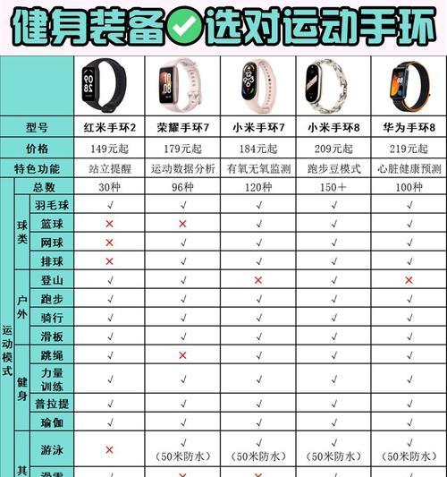 智能手环平价版使用方法是什么？功能有哪些？  第3张