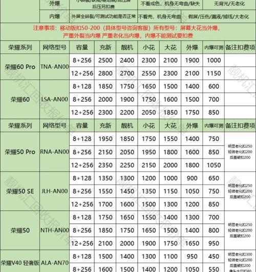荣耀200手机真伪查询方法是什么？  第1张