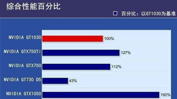 显卡得分43197代表什么性能水平？  第2张