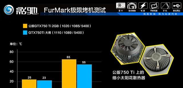 显卡刀颜色调整最佳方案是什么？  第1张