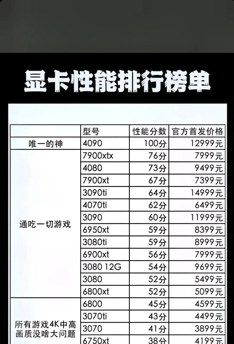 哪款显卡能提供最佳画质？  第2张