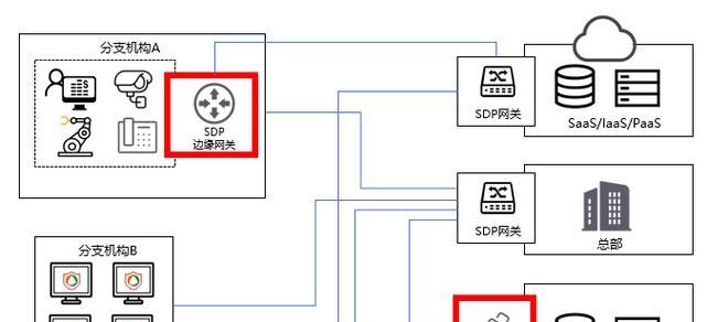 零信任网关系统的设置步骤是什么？设置中遇到问题怎么办？  第3张