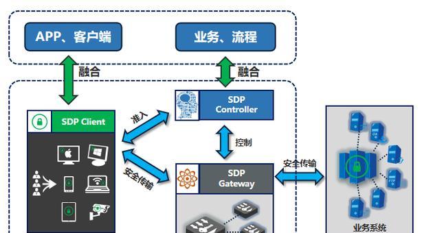 零信任网关系统的设置步骤是什么？设置中遇到问题怎么办？  第1张