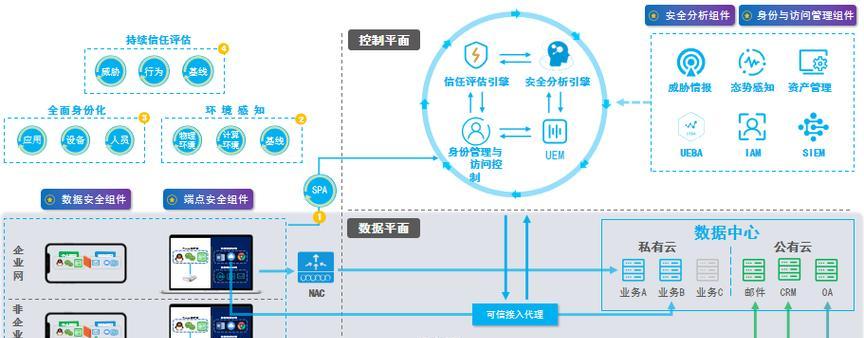 零信任网关系统的设置步骤是什么？设置中遇到问题怎么办？  第2张