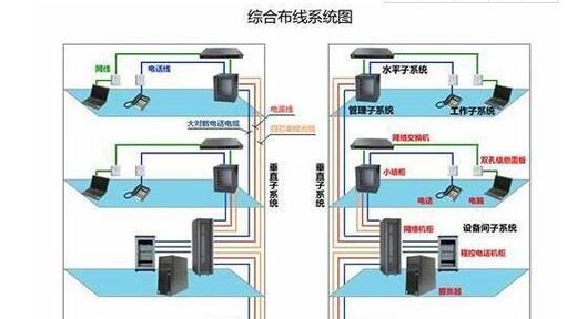 机房服务器查看方法是什么？需要哪些权限？  第1张