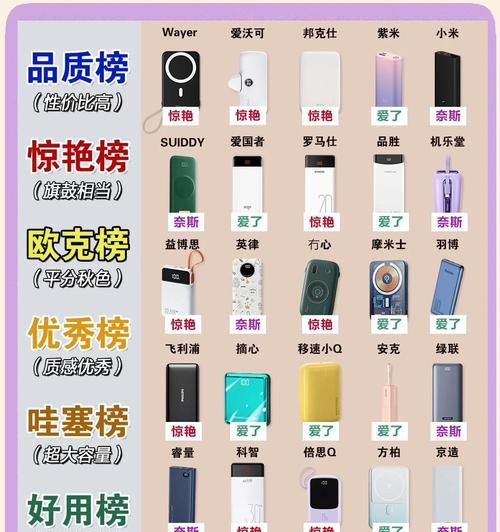 旅行电源车载充电器使用指南是什么？  第2张