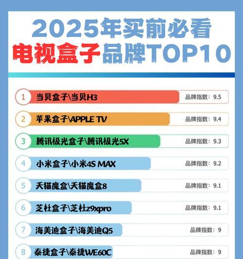 电视盒子的推广方法有哪些？如何提高用户覆盖率？  第2张
