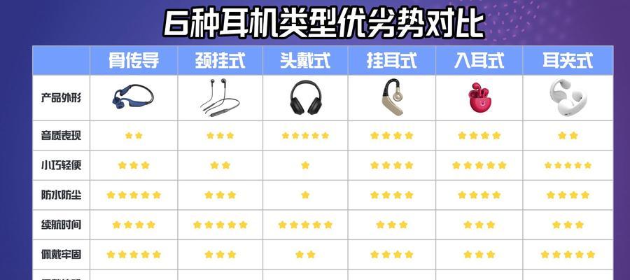 闪电接口耳机为何需连接蓝牙？使用上有何不同？  第1张