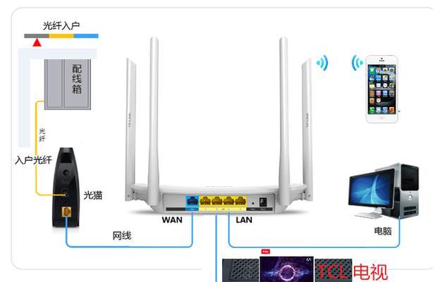 机顶盒、路由器和猫的正确连接方法是什么？插线步骤详细说明。  第2张